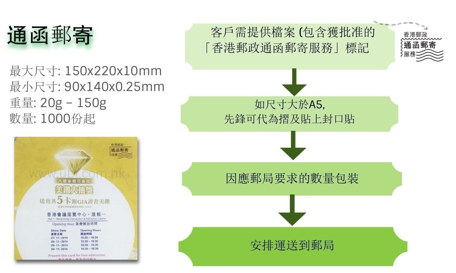 直銷通函及大量投寄 , 一般通函及投寄物件: 宣傳單張、宣傳卡、小冊子、信封、明信片、外賣餐單、優惠券等等, 客戶只需簡單提供印刷所需之檔案及郵寄數據資料 , 餘下的加工工序及投寄等步驟我們均可以代您處理 , 合乎郵局要求把您的宣傳品快速傳遞到目標顧客群手上。