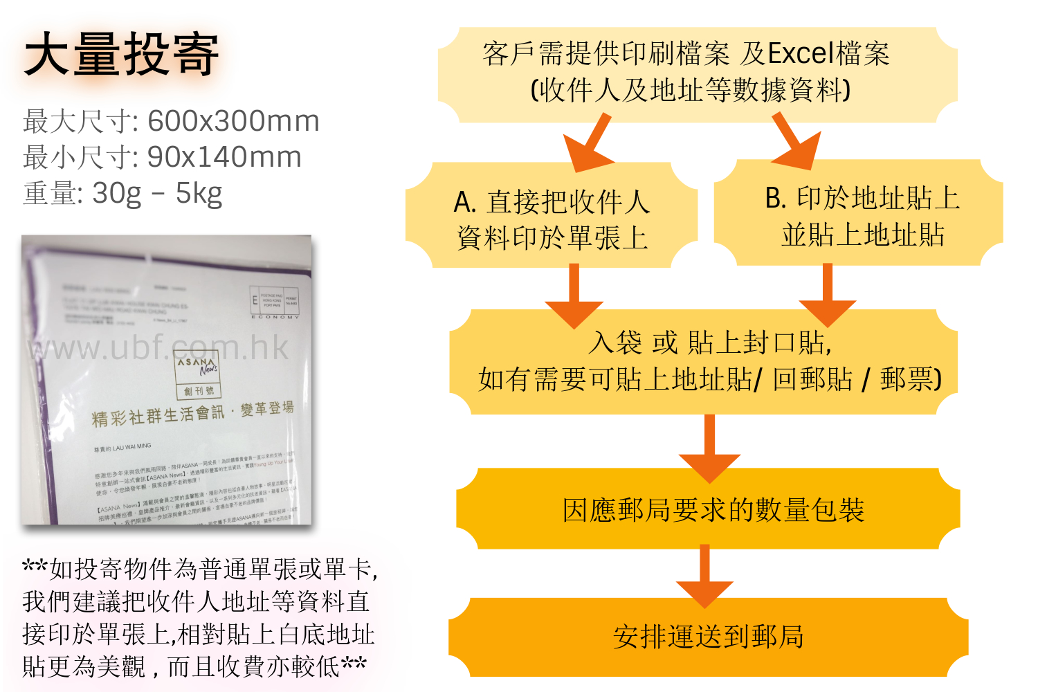 直銷通函及大量投寄 , 一般通函及投寄物件: 宣傳單張、宣傳卡、小冊子、信封、明信片、外賣餐單、優惠券等等, 客戶只需簡單提供印刷所需之檔案及郵寄數據資料 , 餘下的加工工序及投寄等步驟我們均可以代您處理 , 合乎郵局要求把您的宣傳品快速傳遞到目標顧客群手上。